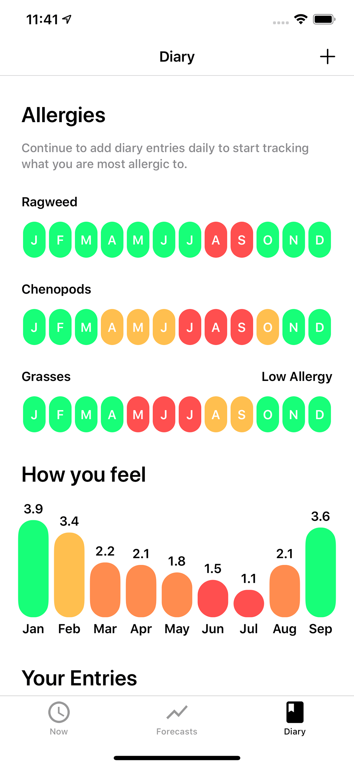 My Pollen Forecast Screenshot